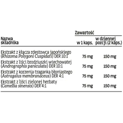 Menopauza GLOE - Pomaga łagodzić objawy menopauzy - 60 kapsułek