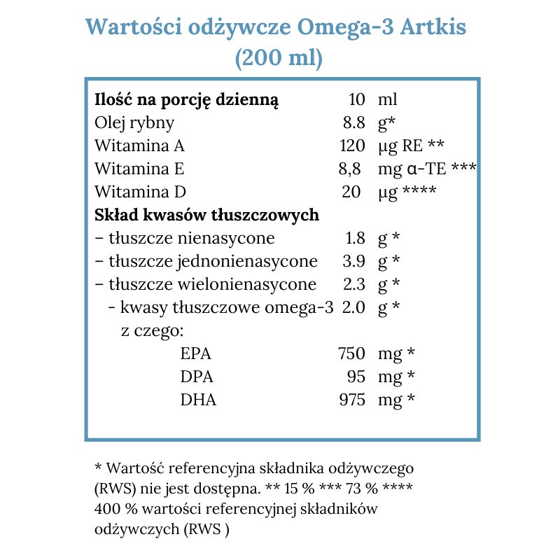 Norsan Omega-3 ARKTIS Tran z naturalnym olejem z dorsza arktycznego 2000 mg - 200 ml