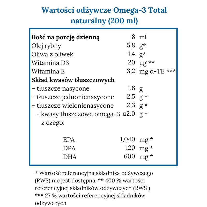 Norsan Omega 3 TOTAL z naturalnym olejem rybnym 2000 mg - 200 ml