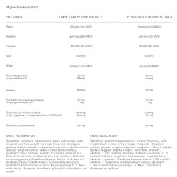 MyBestHydroBOOST MyBestPharm Elektrolity wspierające nawodnienie organizmu - 20 tabletek musujących