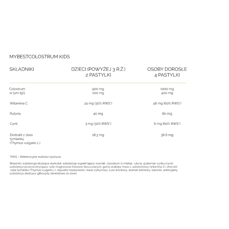 MyBestColostrum Kids MyBestPharm - Wsparcie odporności dla dzieci - 60 pastylek do ssania