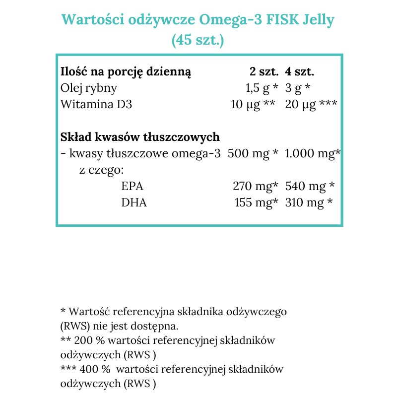 Norsan Omega-3 Kids Jelly Żelki z naturalnym olejem rybnym dla dzieci - 45 sztuk