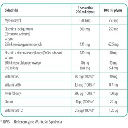Nutriformin IO#1 Wsparcie metabolizmu i poziomu glukozy - 30 saszetek