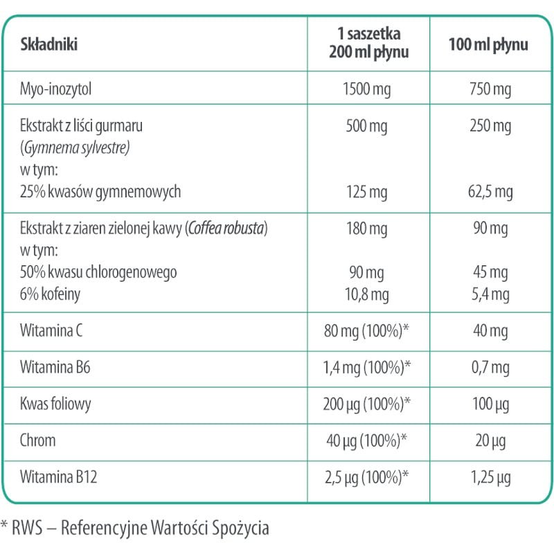 Nutriformin IO#1 Wsparcie metabolizmu i poziomu glukozy - 30 saszetek