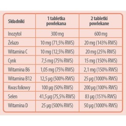 Nutrivimix TAB Witaminy i składniki mineralne dla zdrowia tarczycy - 60 tabletek