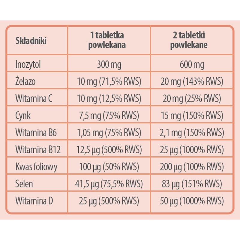 Nutrivimix TAB Witaminy i składniki mineralne dla zdrowia tarczycy - 60 tabletek