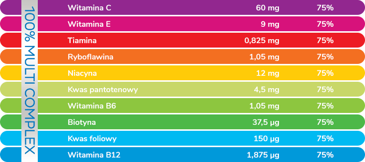 plusssz junior multiwitamina