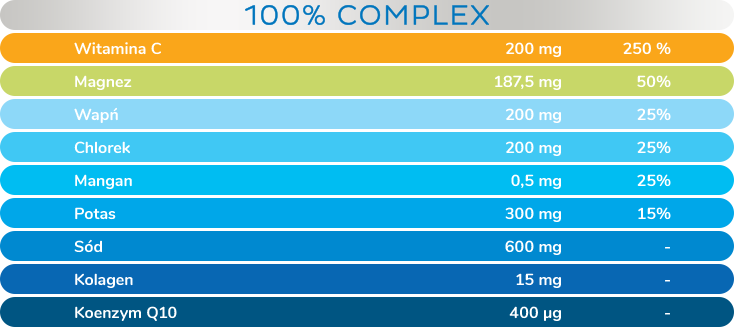 Plusssz Elektrolity SPORT