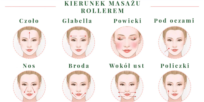 Roller do twarzy