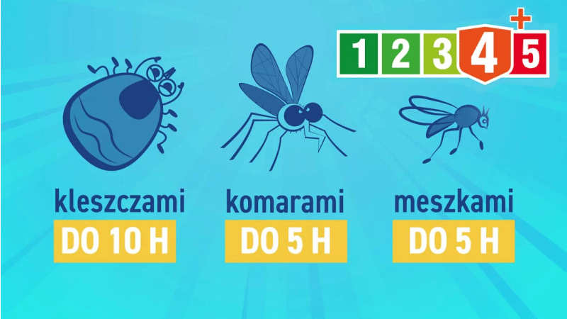 Sensitive ochrona z ikardyną Vaco