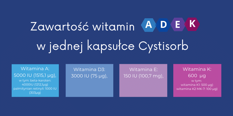Cystisorb kapsułki miękkie